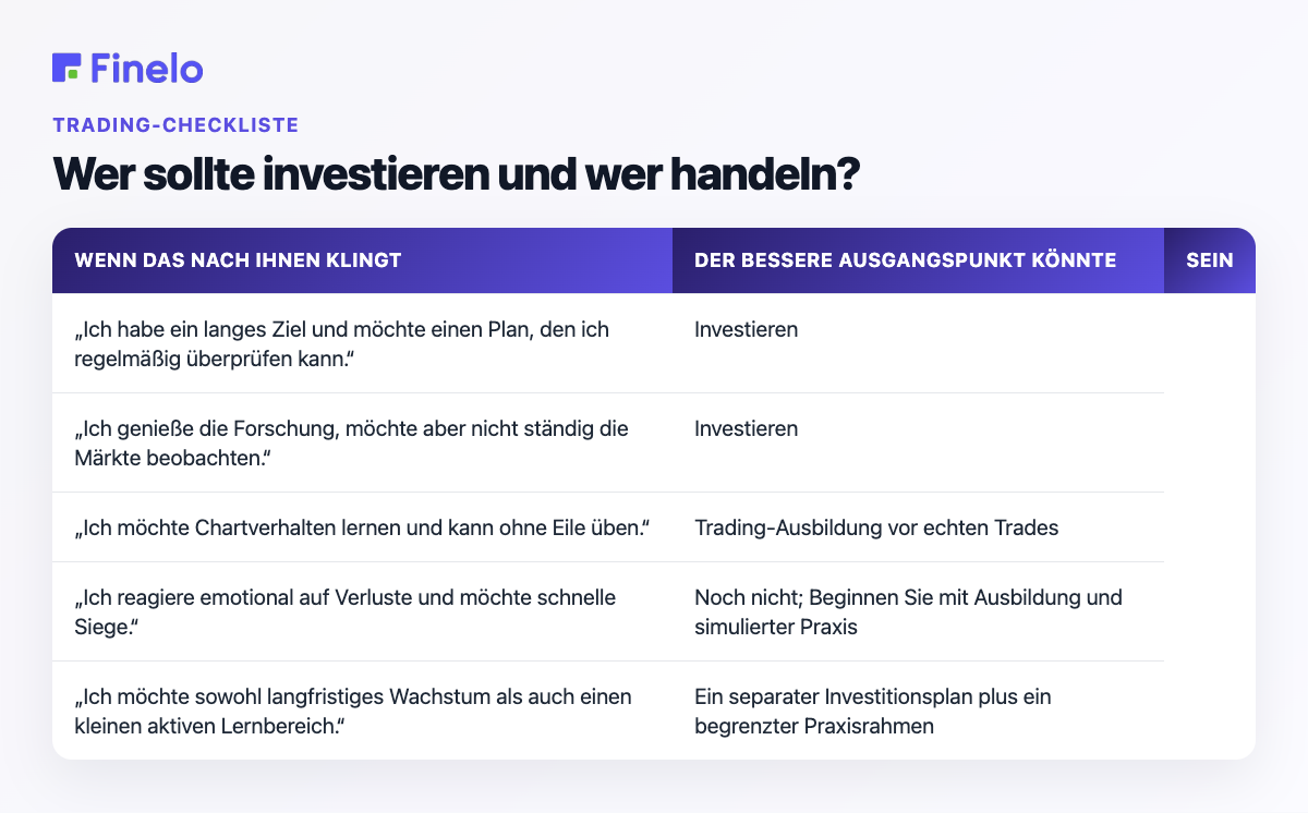 Wer sollte investieren und wer sollte handeln?: Wenn das nach Ihnen klingt, ist dies möglicherweise der bessere Ausgangspunkt