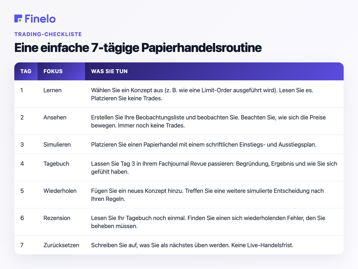 Eine einfache 7-tägige Papierhandelsroutine: Tag, Fokus, was Sie tun