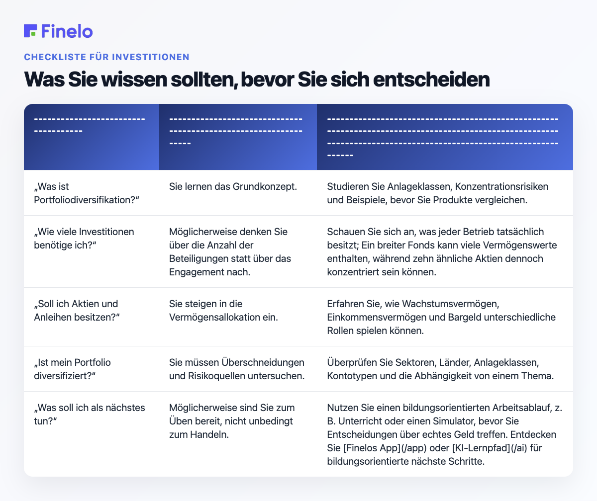 Was Sie wissen sollten, bevor Sie sich entscheiden: Wenn Sie fragen …, was es normalerweise bedeutet, hilfreicher nächster Schritt
