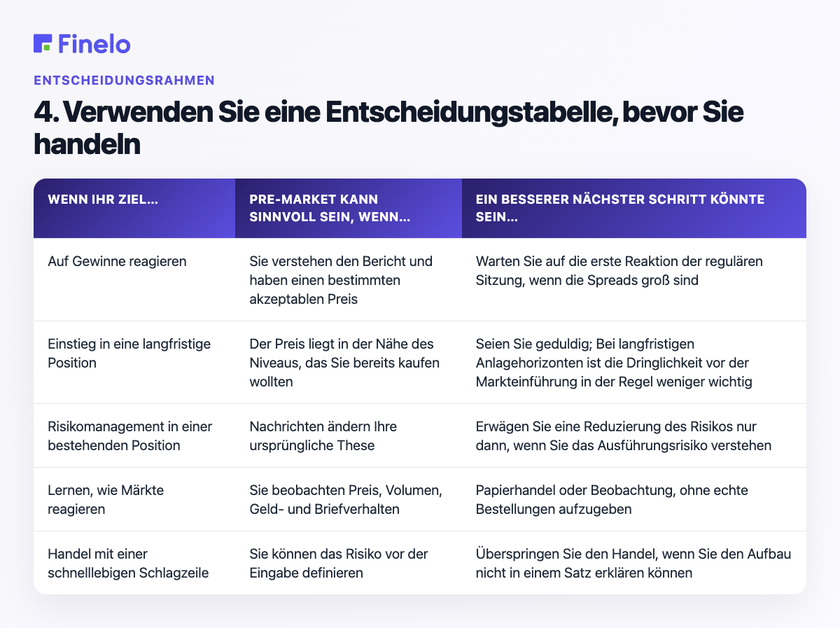 4. Verwenden Sie eine Entscheidungstabelle, bevor Sie handeln: Wenn Ihr Ziel … ist, kann ein Pre-Market sinnvoll sein, wenn … ein besserer nächster Schritt sein könnte …