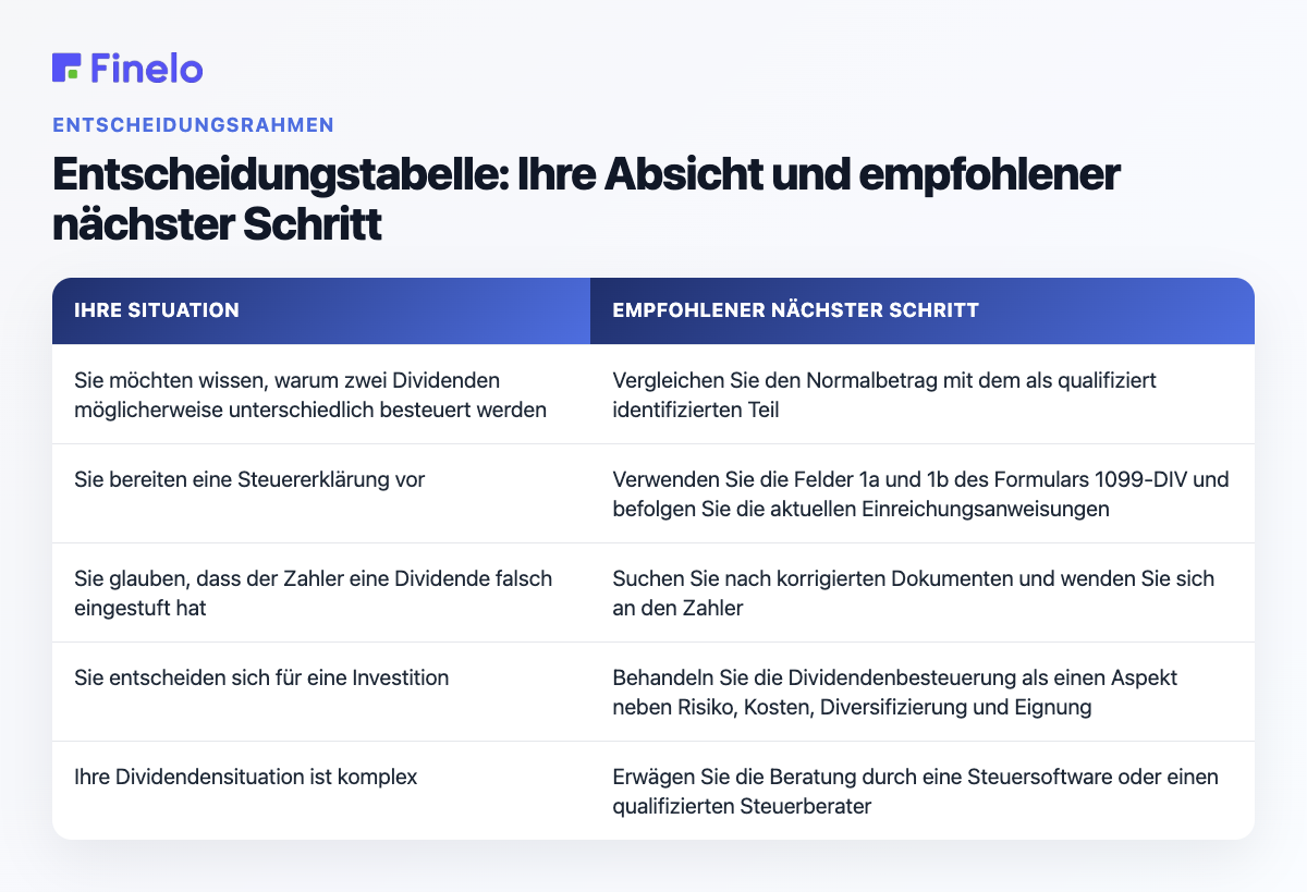 Entscheidungstabelle: Ihre Absicht und empfohlener nächster Schritt: Ihre Situation, empfohlener nächster Schritt