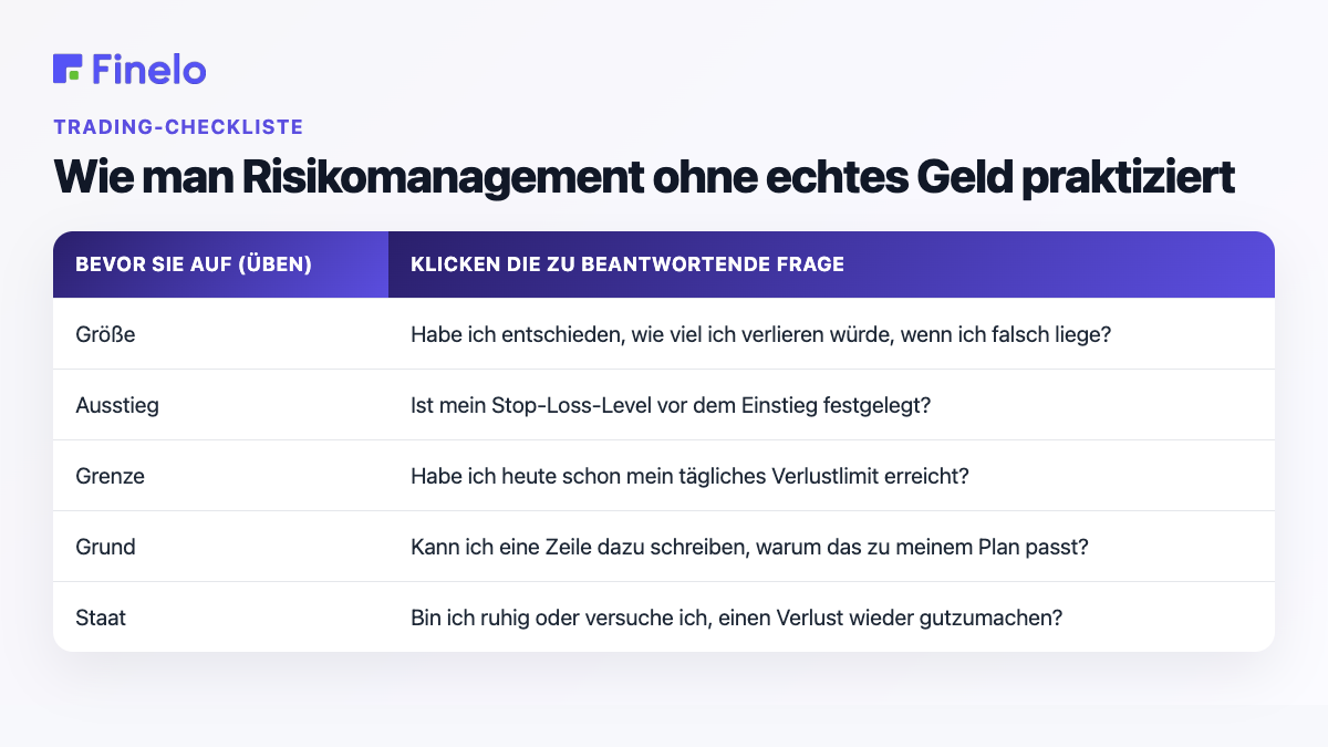 So üben Sie Risikomanagement ohne echtes Geld: Bevor Sie auf (Üben) klicken, müssen Sie die Frage beantworten