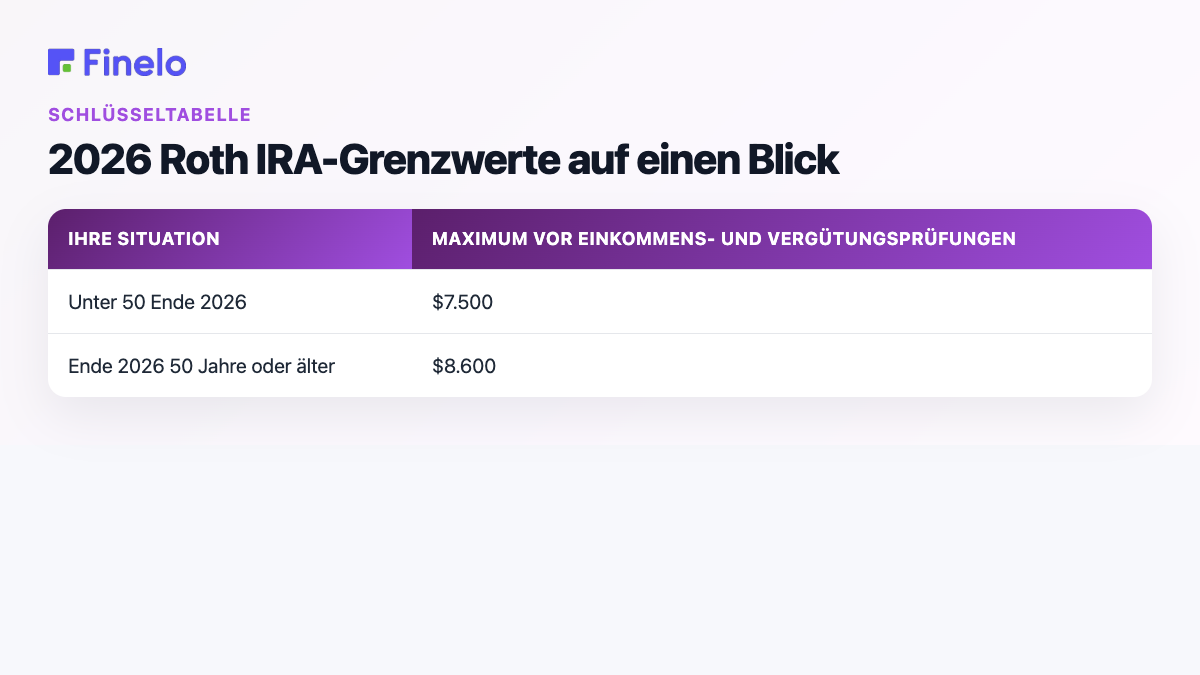 2026 Roth IRA-Grenzwerte auf einen Blick: Ihre Situation, Maximum vor Einkommens- und Vergütungstests