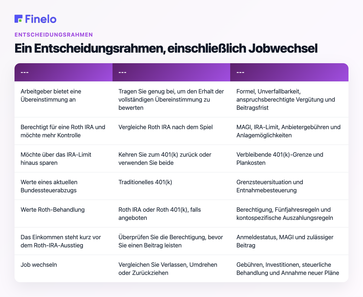 Ein Entscheidungsrahmen, einschließlich Jobwechsel: Situation, praktischer Ausgangspunkt, was zu überprüfen ist