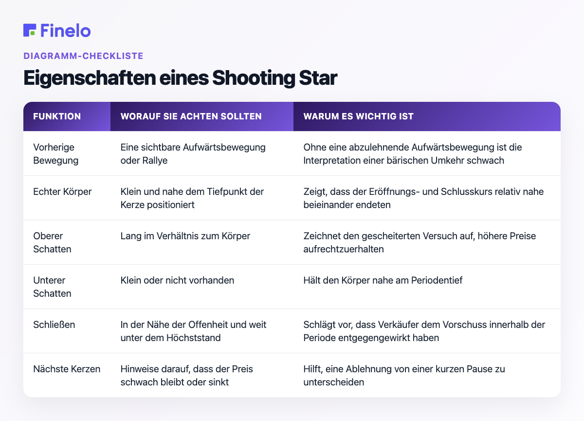 Merkmale eines Shooting Star: Merkmal, worauf man achten sollte, warum es wichtig ist