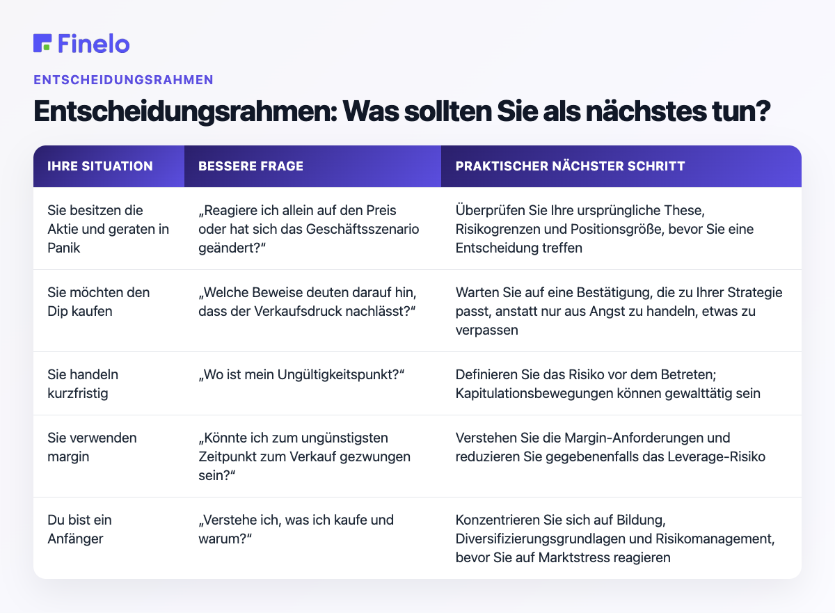 Entscheidungsrahmen: Was sollten Sie als Nächstes tun?: Ihre Situation, bessere Frage, praktischer nächster Schritt