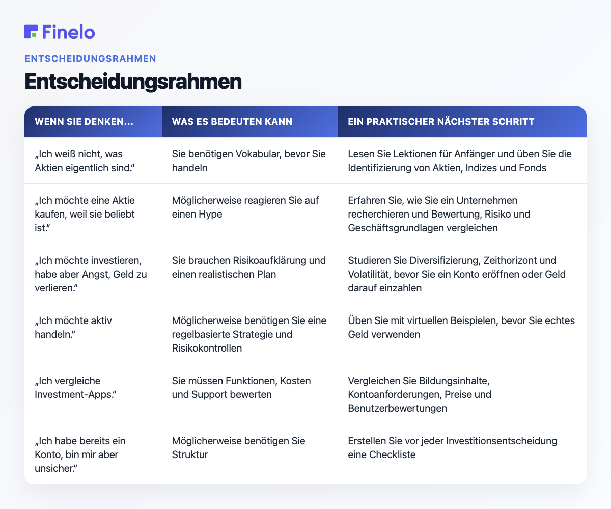 Entscheidungsrahmen: Wenn Sie denken..., was es bedeuten könnte, ein praktischer nächster Schritt