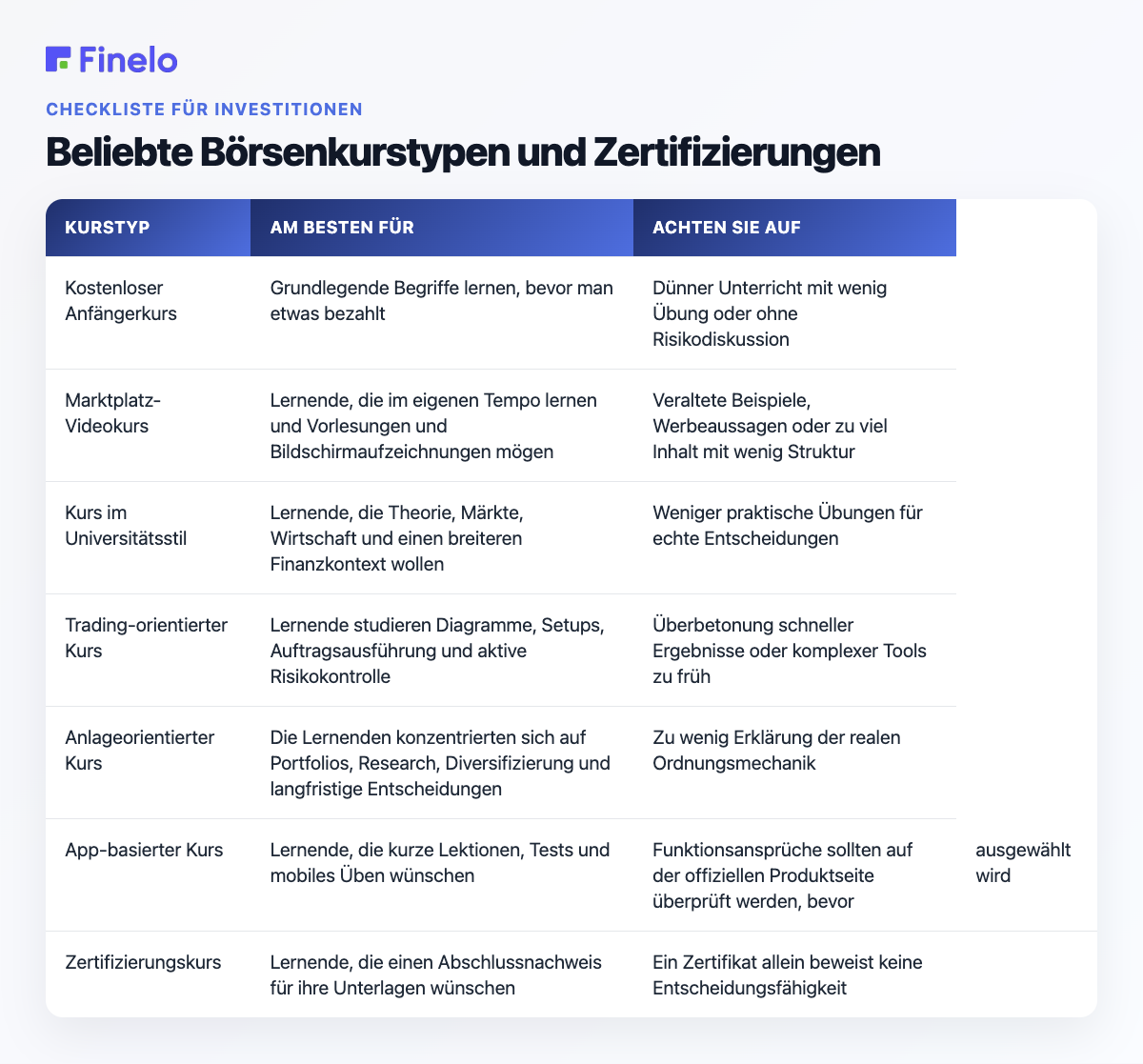 Beliebte Börsenkurstypen und Zertifizierungen: Kurstyp, Geeignet für, Achten Sie auf