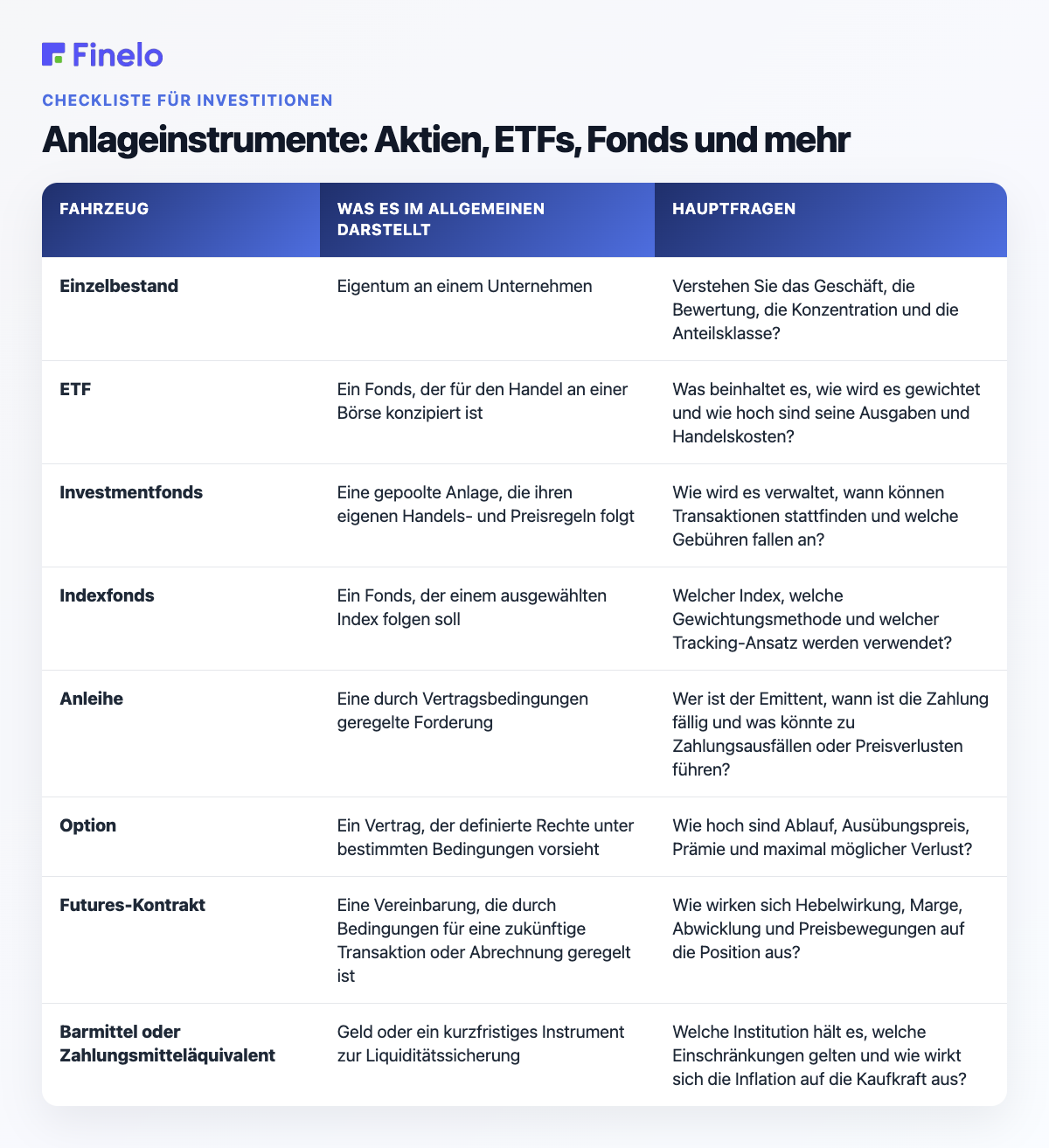 Anlageinstrumente: Aktien, ETFs, Fonds und mehr: Vehikel, was es im Allgemeinen darstellt, Hauptfragen