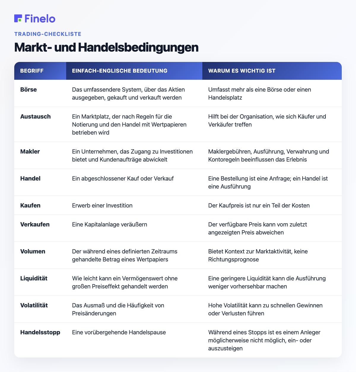 Markt- und Handelsbegriffe: Begriff, Bedeutung im Klartext, Warum es wichtig ist