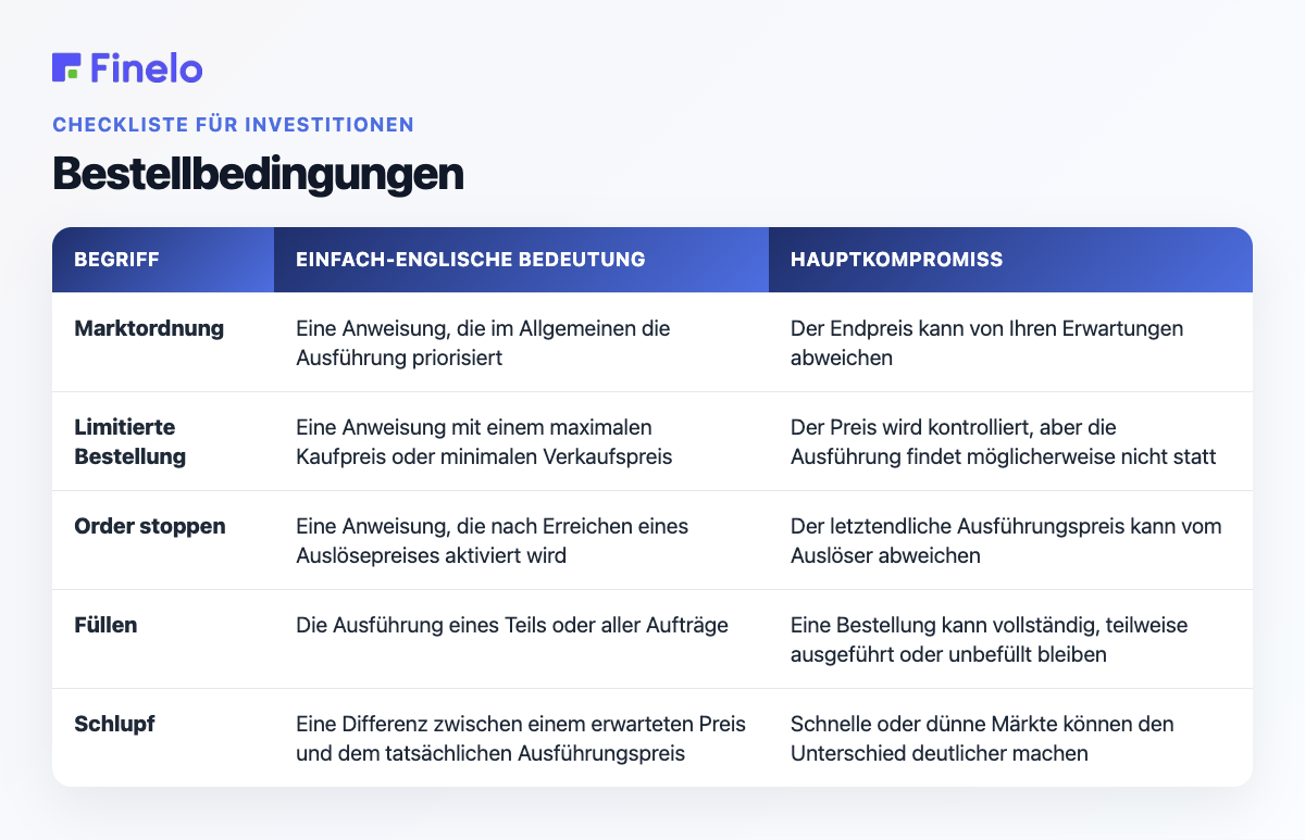 Bestellbedingungen: Begriff, Bedeutung im Klartext, Hauptkompromiss