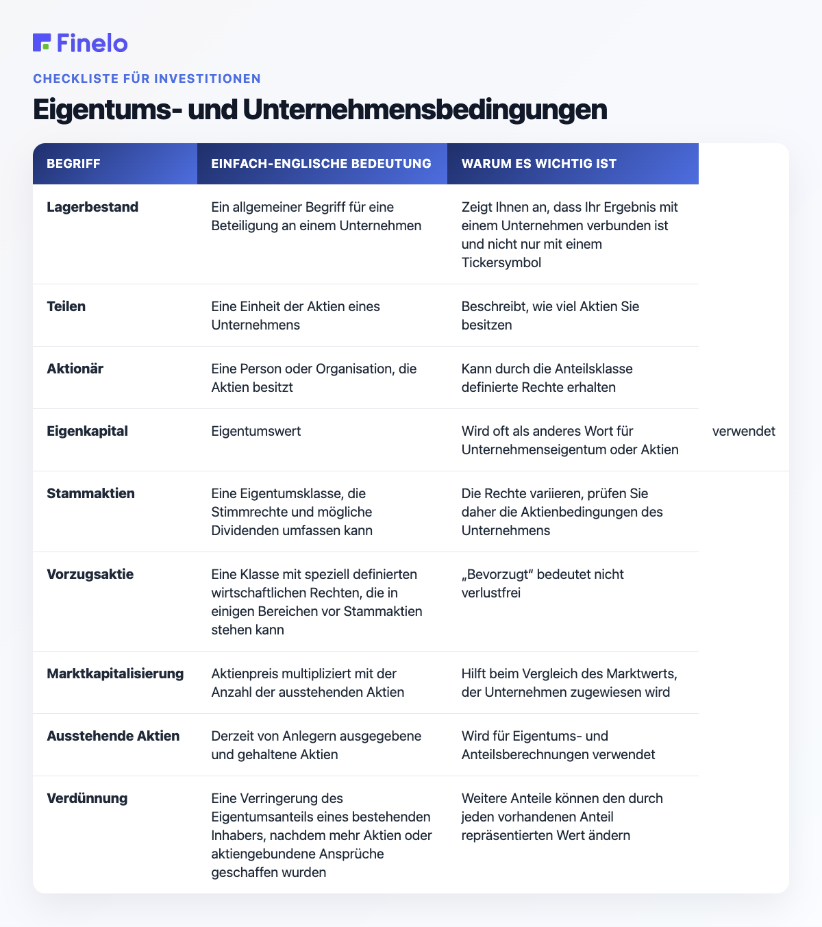 Eigentums- und Unternehmensbegriffe: Begriff, Bedeutung im Klartext, Warum es wichtig ist