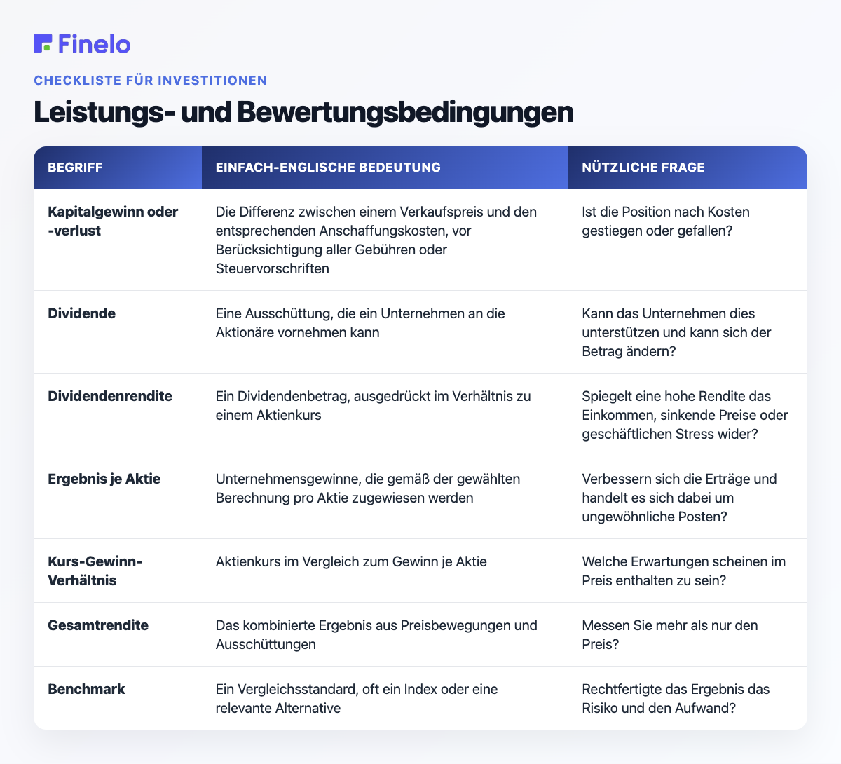 Leistungs- und Bewertungsbegriffe: Begriff, Bedeutung in einfacher englischer Sprache, nützliche Frage