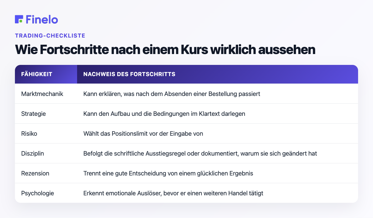Wie der Fortschritt nach einem Kurs wirklich aussieht: Fertigkeit, Nachweis des Fortschritts