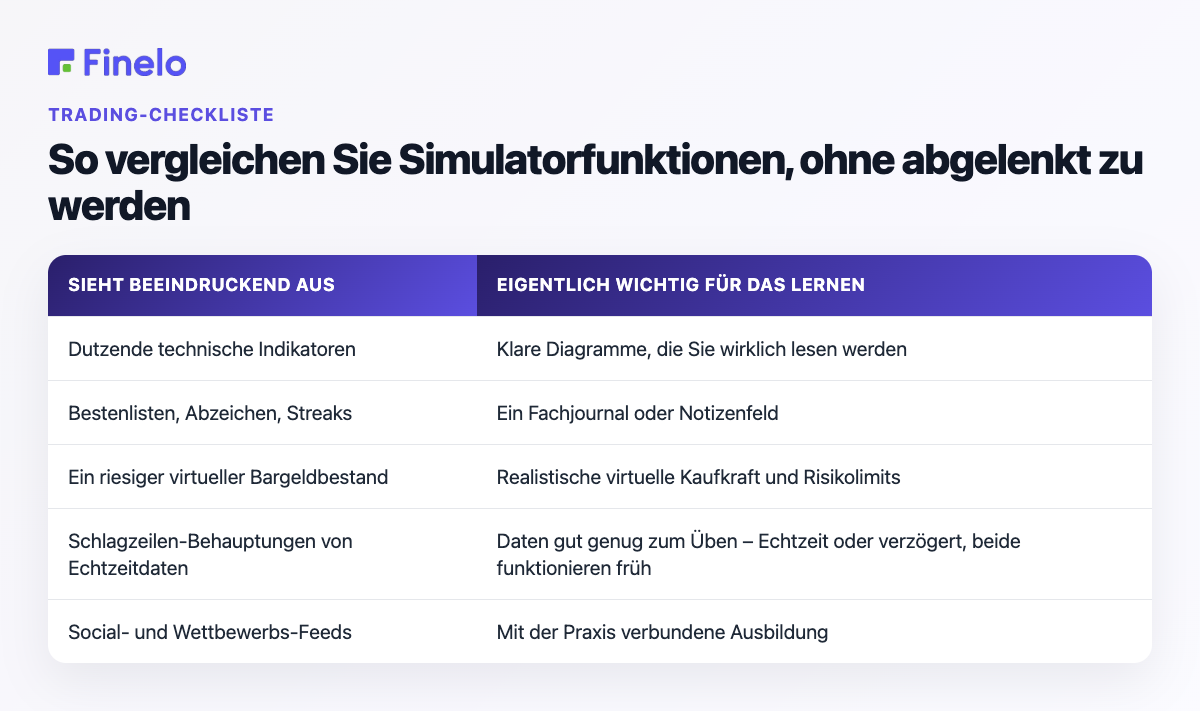 Wie man Simulatorfunktionen vergleicht, ohne abgelenkt zu werden: Sieht beeindruckend aus, ist aber tatsächlich wichtig für das Lernen