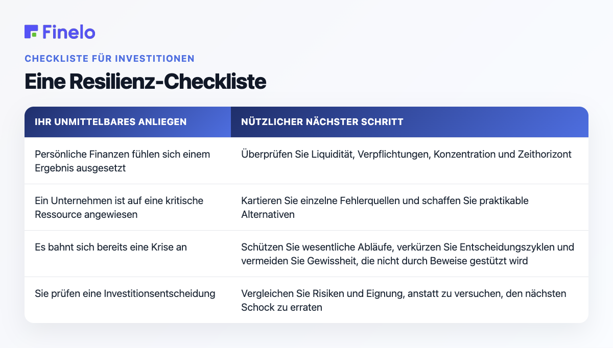 Eine Resilienz-Checkliste: Ihr unmittelbares Anliegen, nützlicher nächster Schritt
