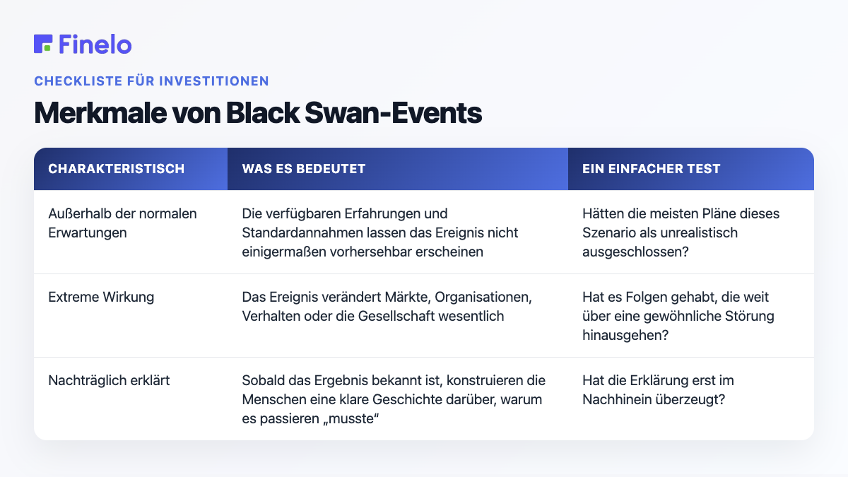 Merkmale von Black Swan-Ereignissen: Merkmale, Was es bedeutet, Ein einfacher Test