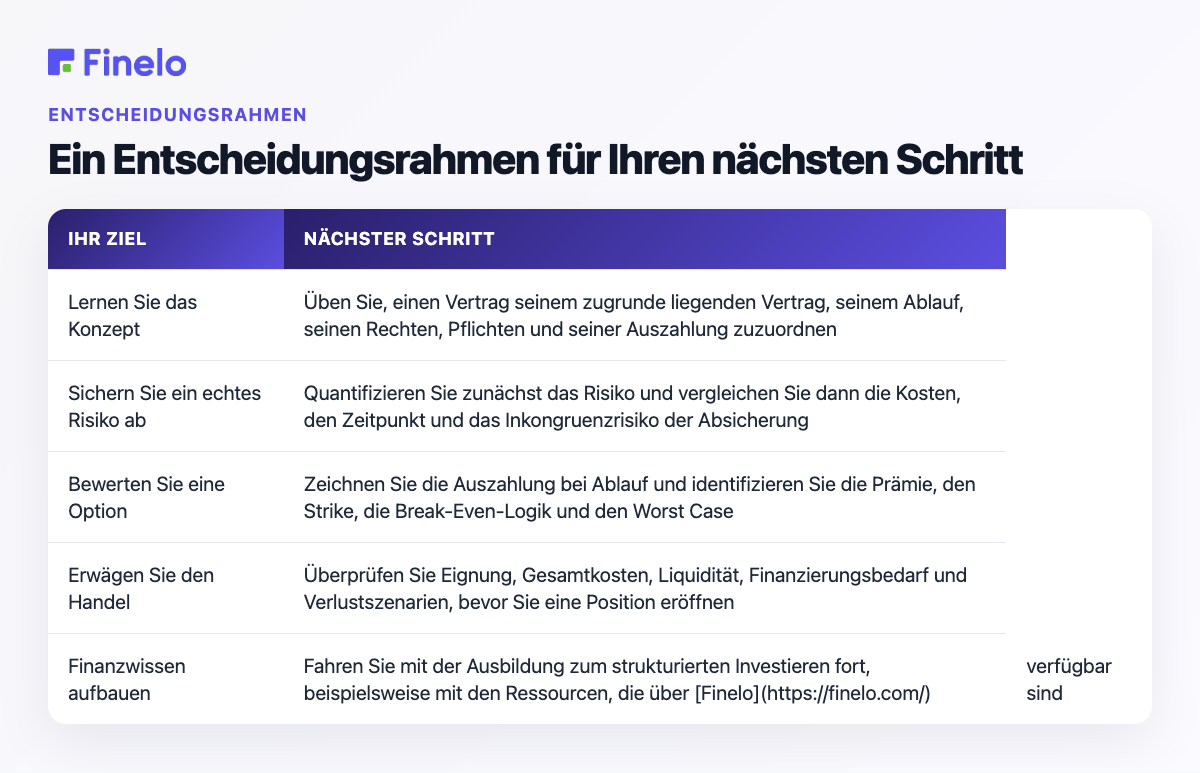 Ein Entscheidungsrahmen für Ihren nächsten Schritt: Ihr Ziel, nächster Schritt