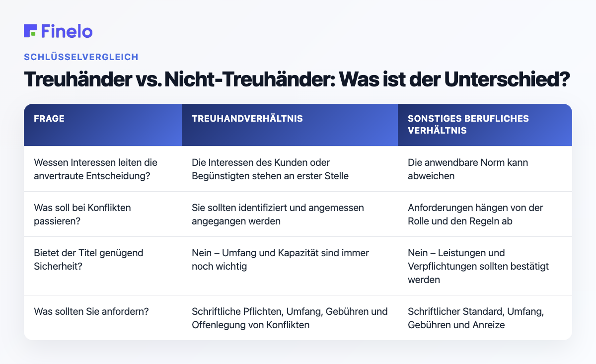 Treuhänder vs. Nicht-Treuhänder: Was ist der Unterschied?: Frage, Treuhandverhältnis, Andere berufliche Beziehung