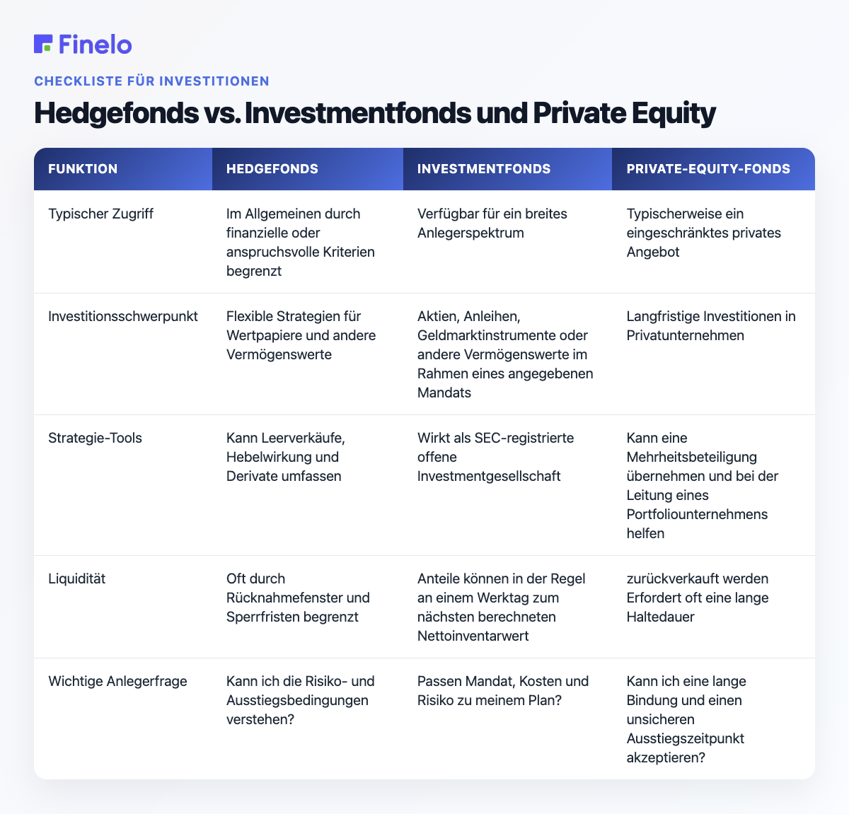 Hedgefonds vs. Investmentfonds und Private Equity: Feature, Hedgefonds, Investmentfonds, Private Equity-Fonds