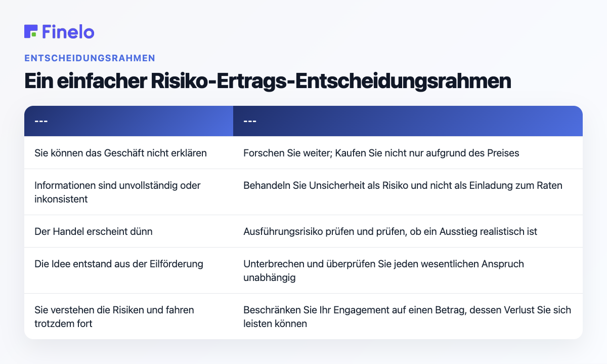 Ein einfacher Risiko-Ertrags-Entscheidungsrahmen: Ihre Situation, sinnvoller nächster Schritt