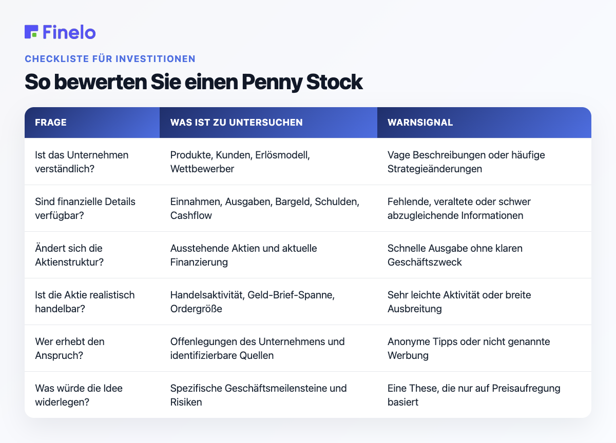 So bewerten Sie einen Penny Stock: Frage, Was zu prüfen ist, Warnsignal