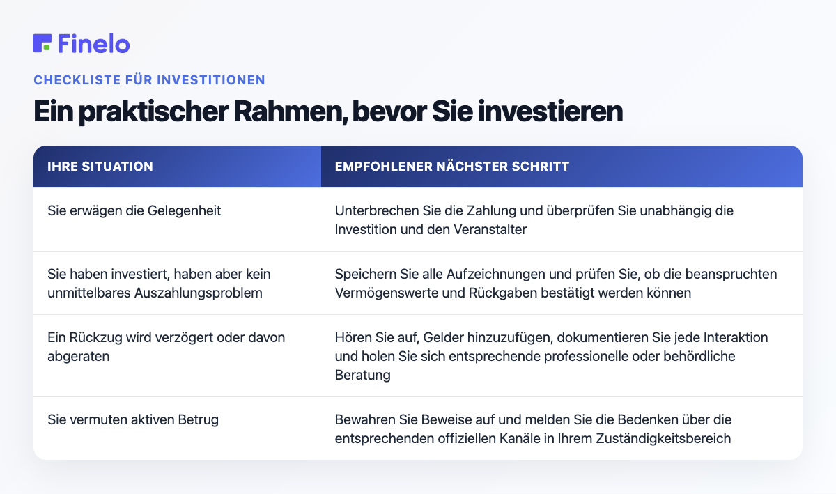 Ein praktischer Rahmen, bevor Sie investieren: Ihre Situation, empfohlener nächster Schritt