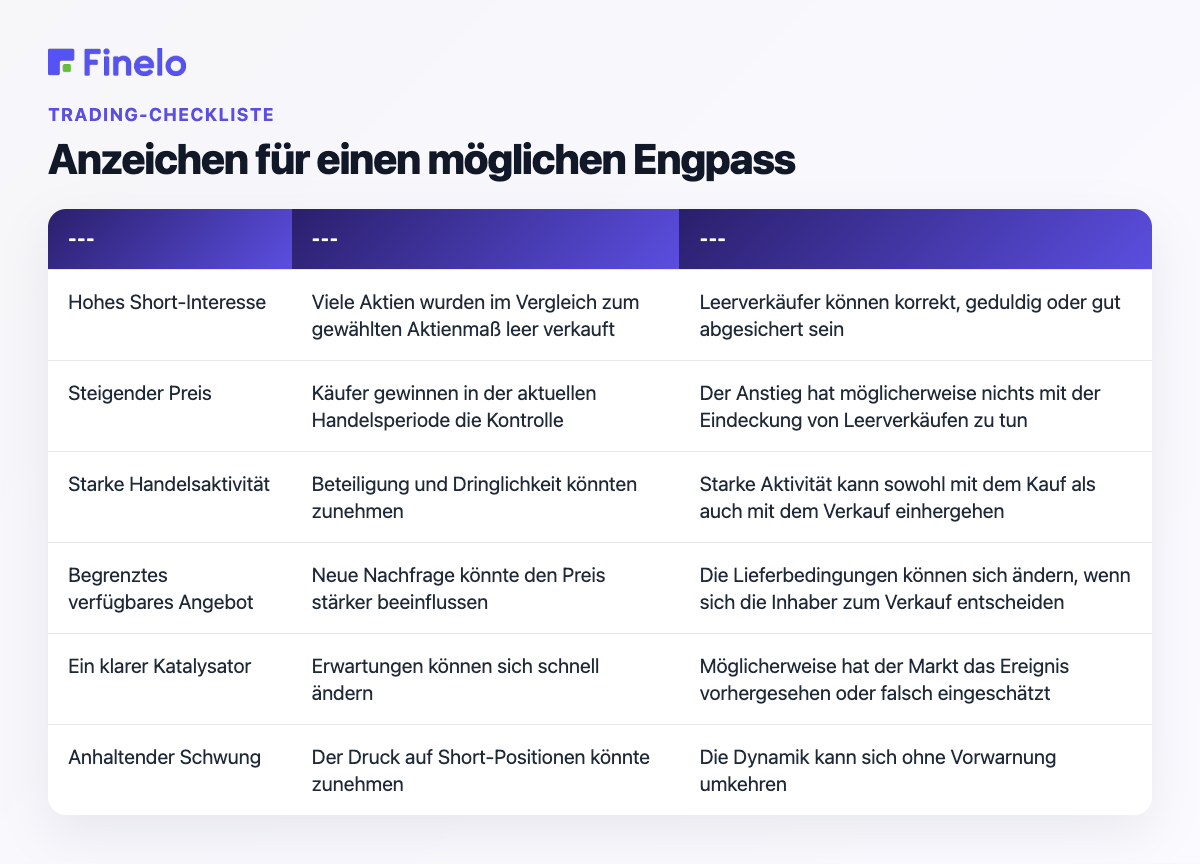 Indikatoren für einen möglichen Engpass: Indikator, was er andeuten könnte, warum er allein nicht ausreicht