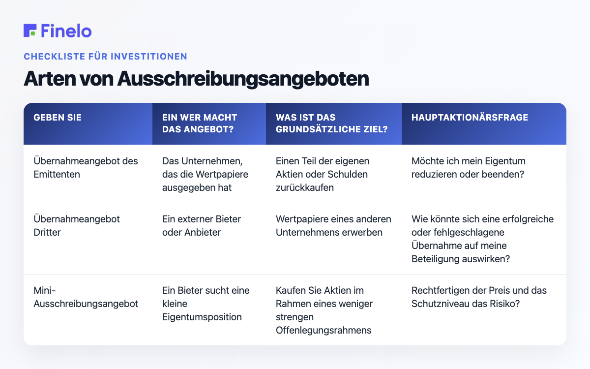 Arten von Übernahmeangeboten: Art, Wer macht das Angebot?, Was ist das grundlegende Ziel?, Hauptaktionärsfrage