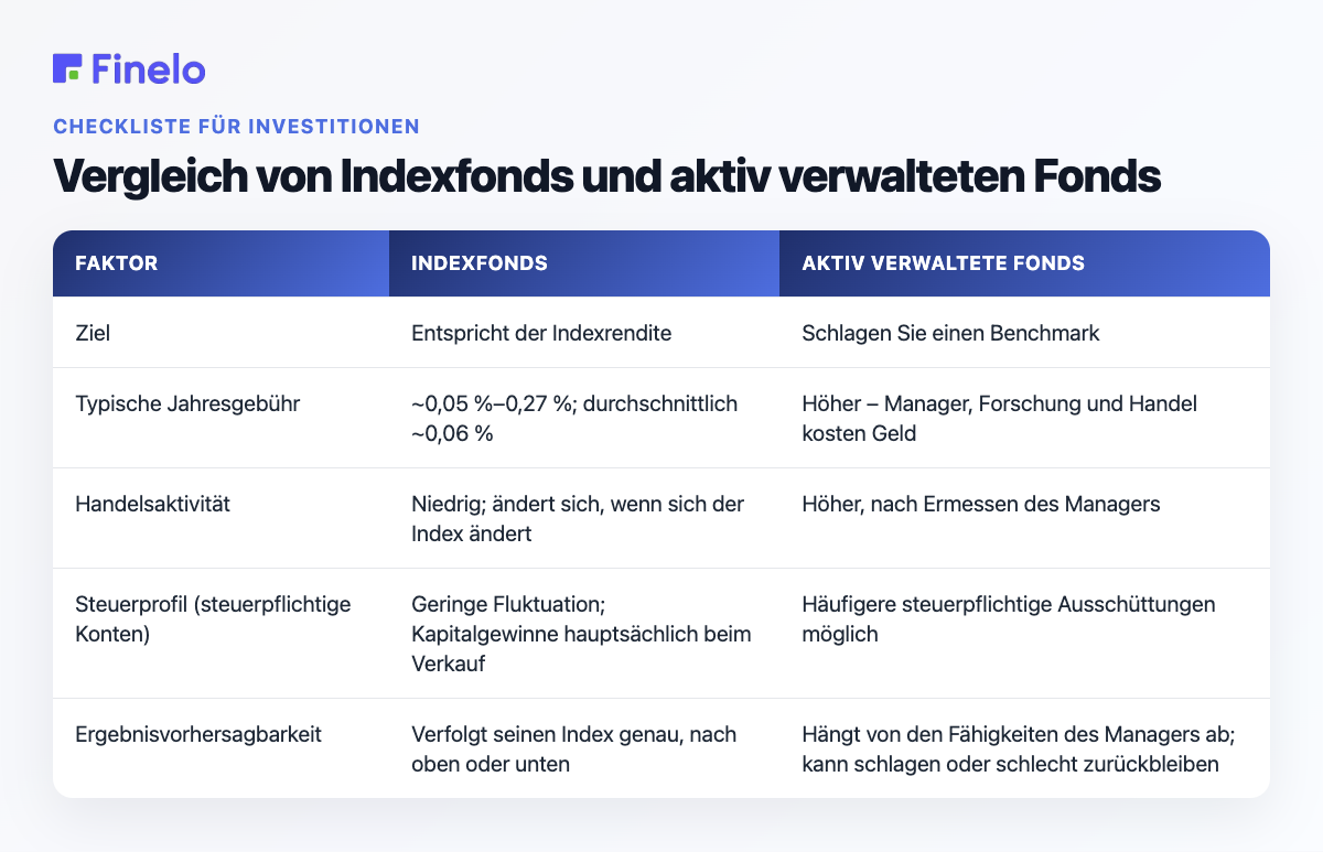 Vergleich von Indexfonds und aktiv verwalteten Fonds: Faktor, Indexfonds, aktiv verwaltete Fonds