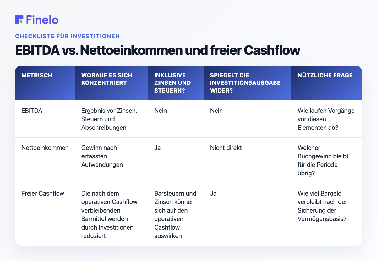 EBITDA vs. Nettoeinkommen und freier Cashflow: Metrik, Worauf es sich konzentriert, Beinhaltet Zinsen und Steuern?, Spiegelt Kapitalausgaben wider?, Nützliche Frage