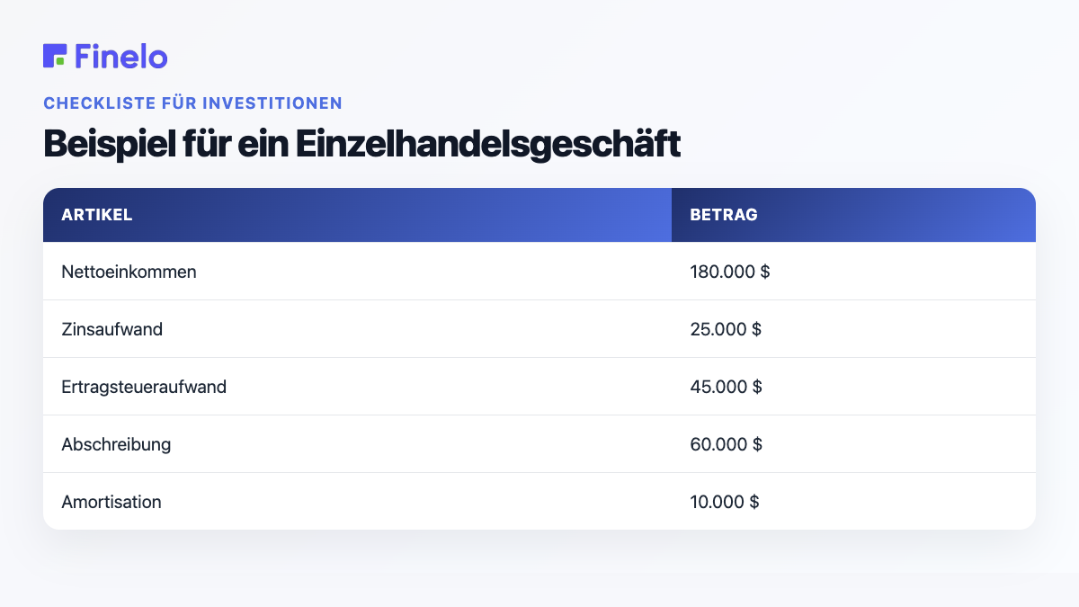 Beispiel für ein Einzelhandelsgeschäft: Artikel, Menge