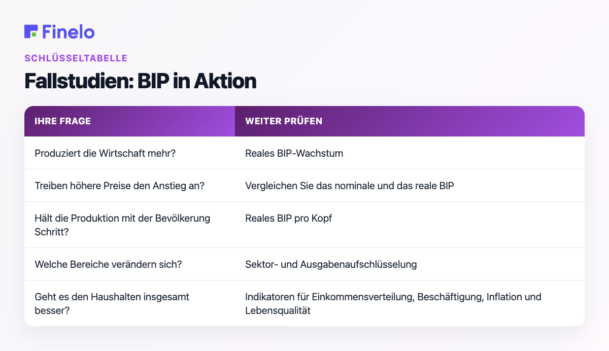 Fallstudien: BIP in Aktion: Ihre Frage, prüfen Sie als Nächstes