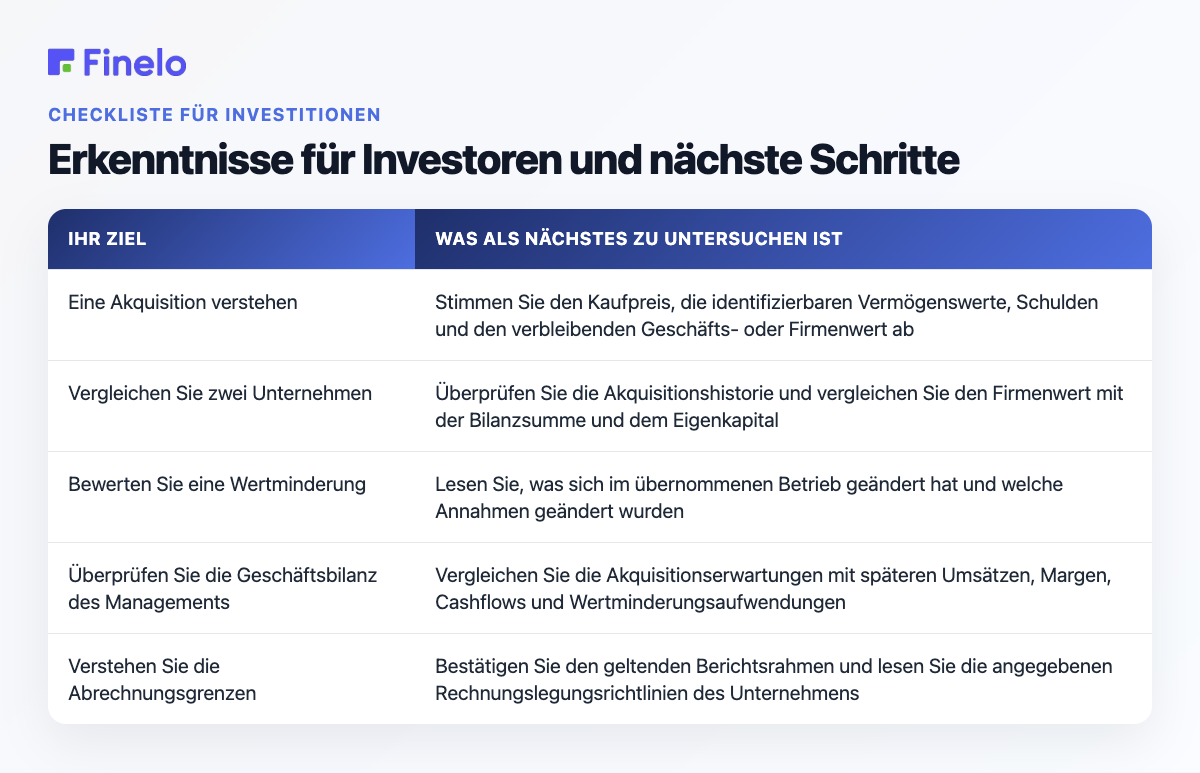 Erkenntnisse für Investoren und nächste Schritte: Ihr Ziel, was Sie als Nächstes untersuchen sollten