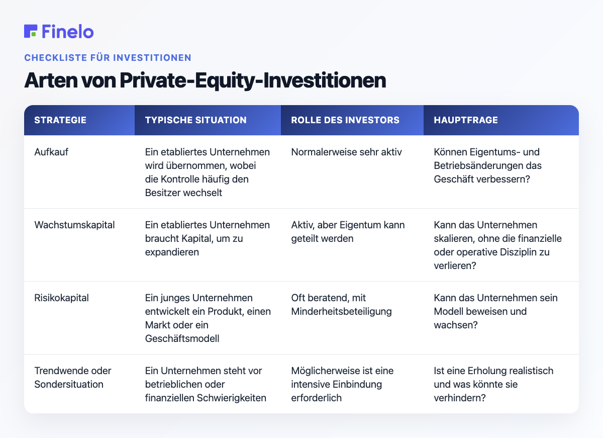 Arten von Private-Equity-Investitionen: Strategie, typische Situation, Rolle des Investors, Hauptfrage