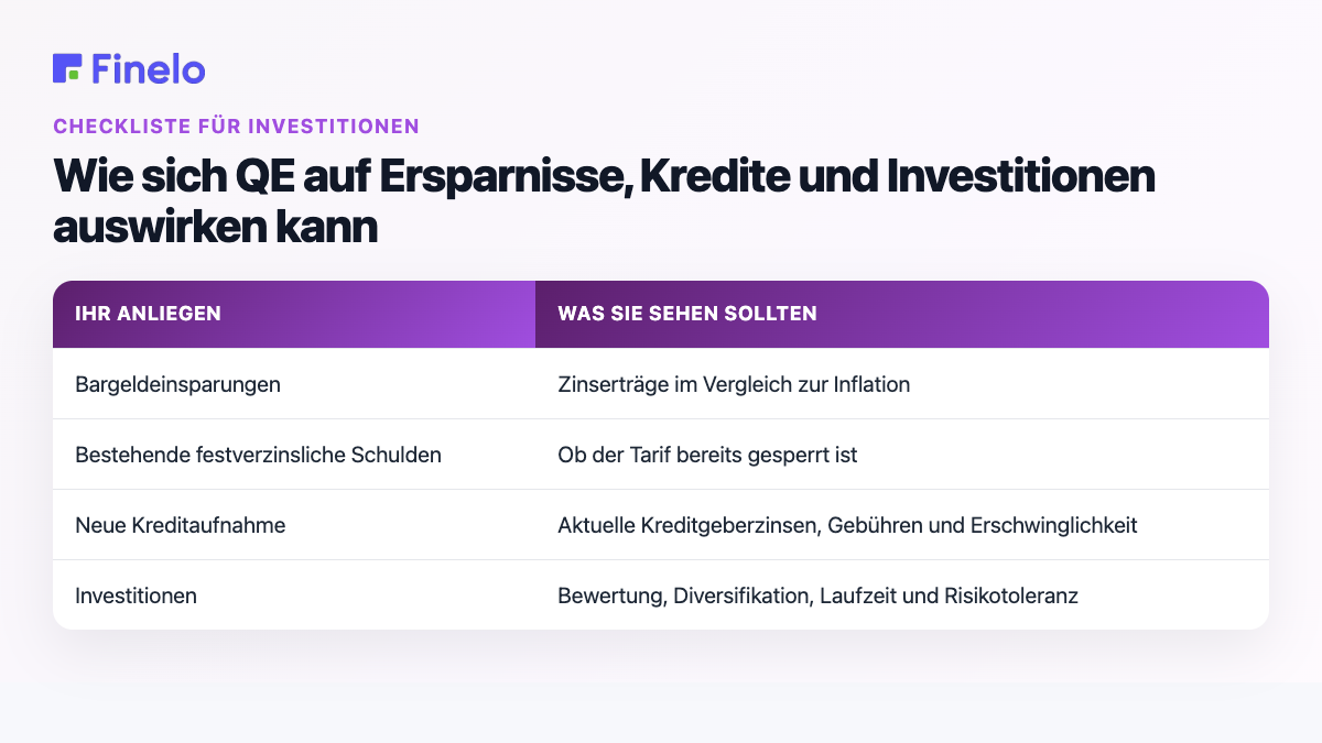Wie sich QE auf Ersparnisse, Kredite und Investitionen auswirken kann: Ihr Anliegen, worauf Sie achten sollten