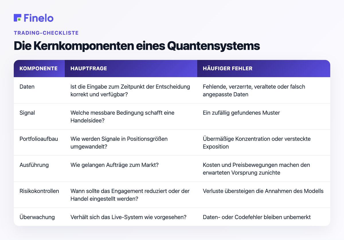 Die Kernkomponenten eines Quantensystems: Komponente, Hauptfrage, häufiger Fehler