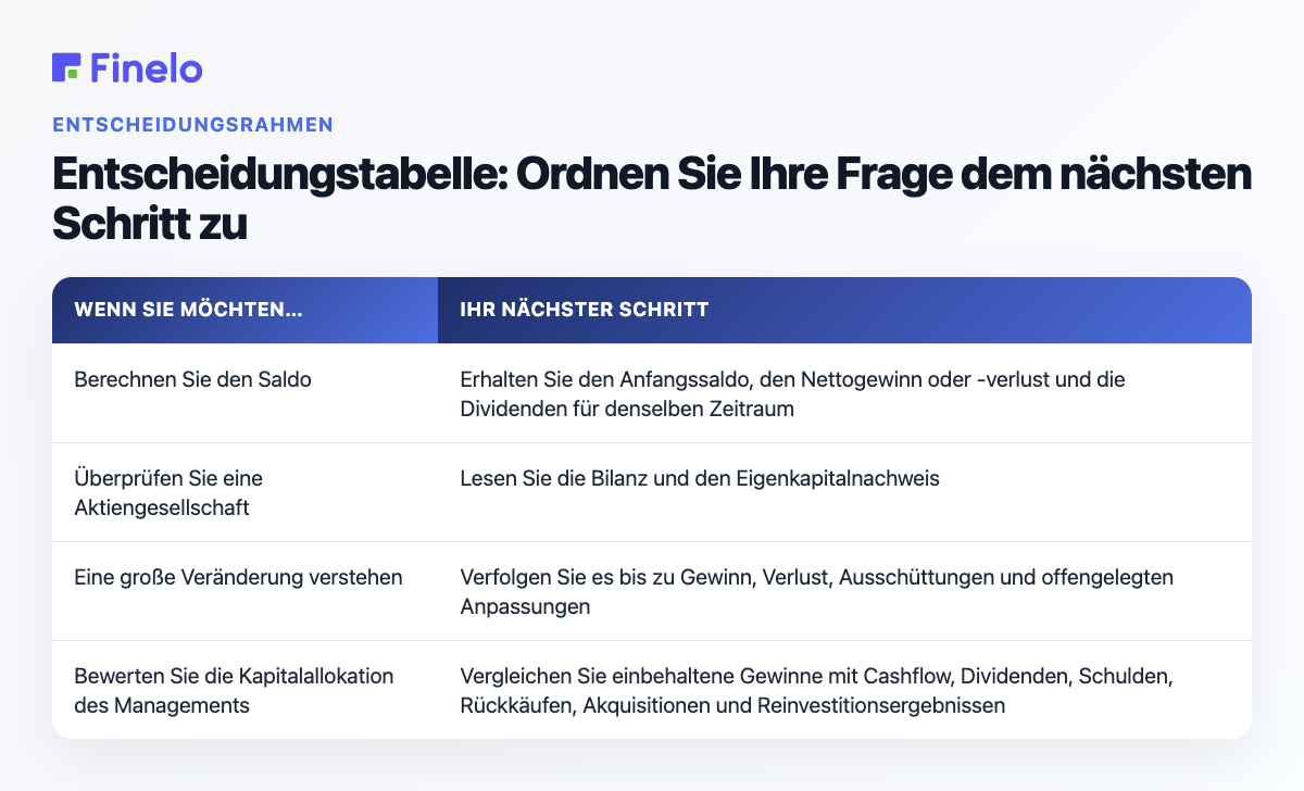 Entscheidungstabelle: Ordnen Sie Ihre Frage dem nächsten Schritt zu: Wenn Sie möchten ... Ihr nächster Schritt