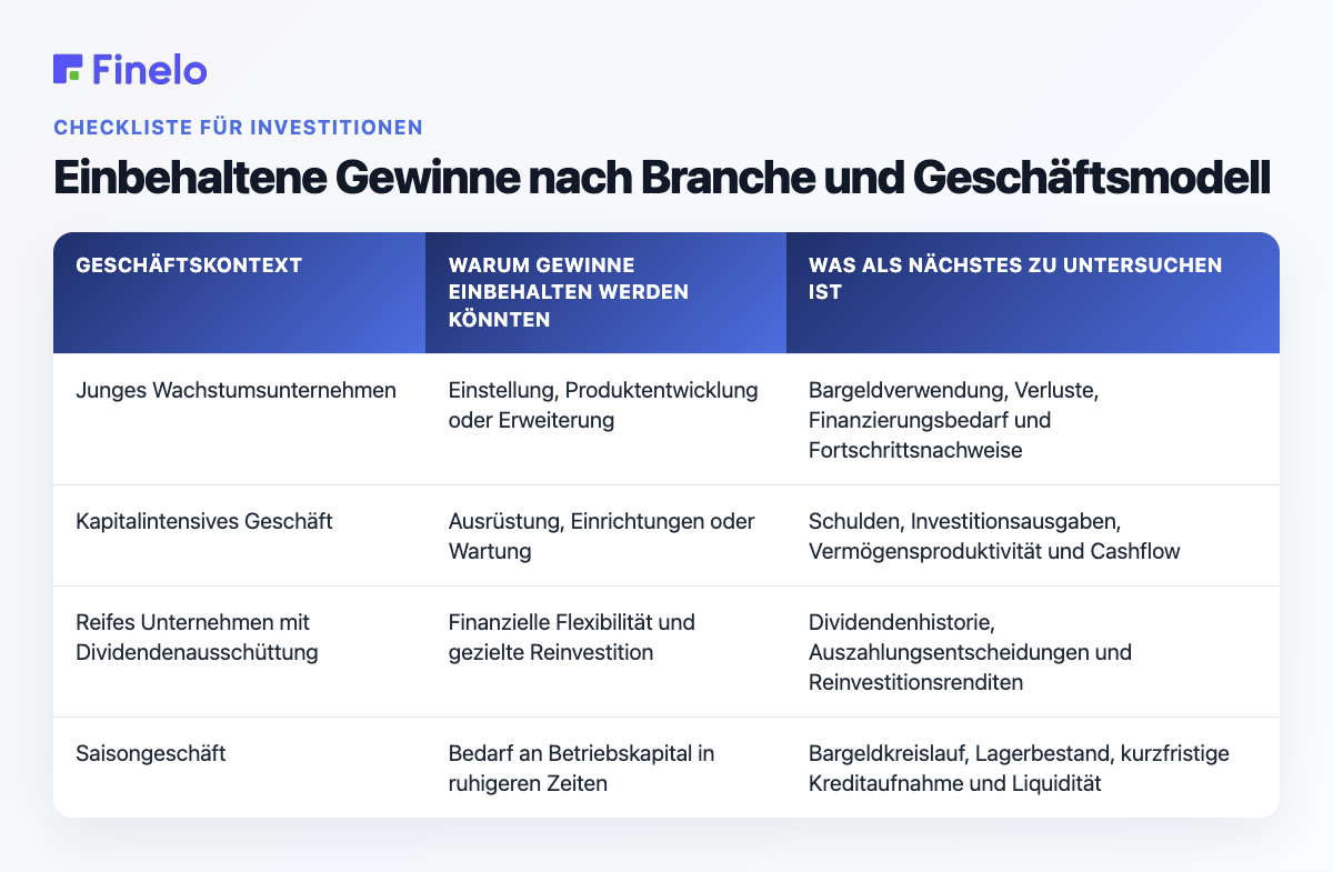 Einbehaltene Gewinne nach Branche und Geschäftsmodell: Geschäftskontext, Warum Gewinne einbehalten werden könnten, Was als Nächstes zu prüfen ist