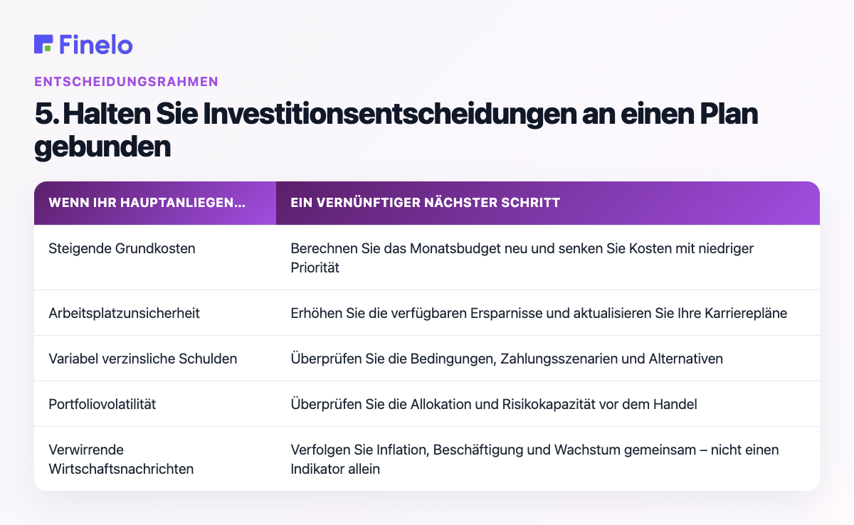 5. Halten Sie Investitionsentscheidungen an einen Plan gebunden: Wenn Ihr Hauptanliegen … ist, ein vernünftiger nächster Schritt