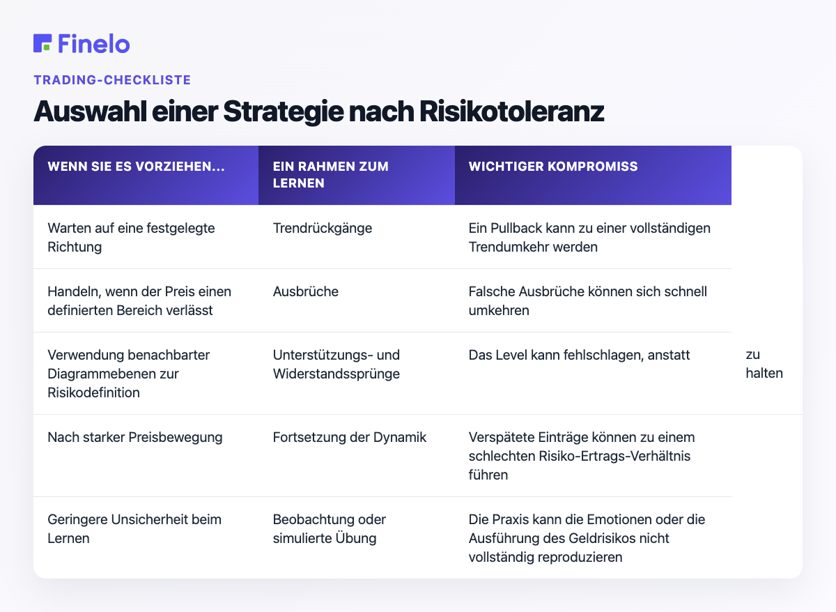 Auswählen einer Strategie nach Risikotoleranz: Wenn Sie es vorziehen..., Ein Rahmen zum Studieren, Wichtiger Kompromiss