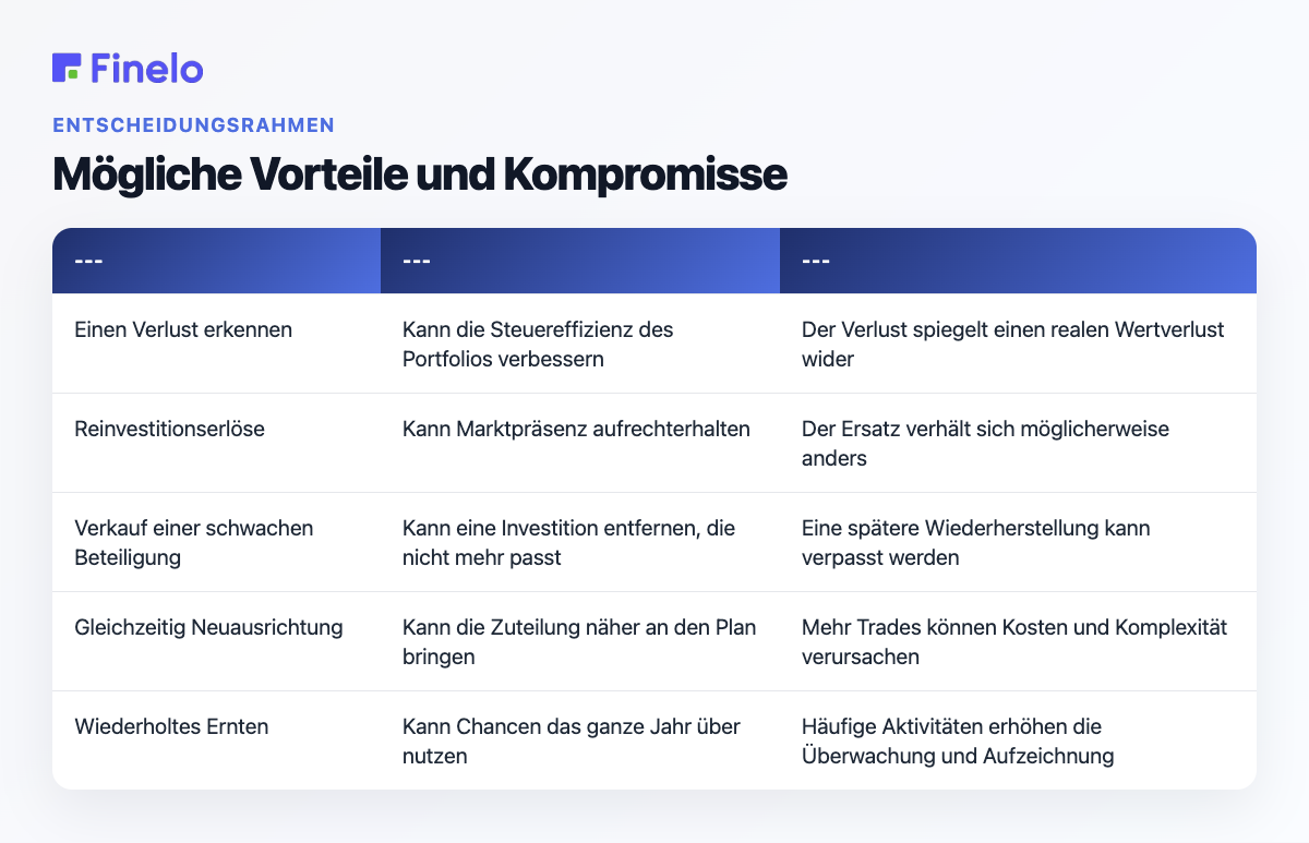 Mögliche Vorteile und Kompromisse: Entscheidungsfaktor, möglicher Vorteil, wichtiger Kompromiss