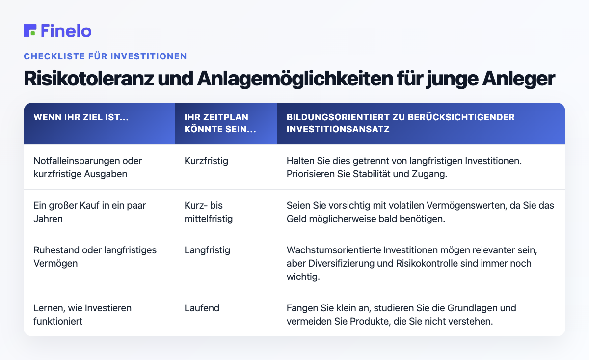 Risikotoleranz und Anlageentscheidungen für junge Anleger: Wenn Ihr Ziel ... ist, könnte Ihr Zeitplan ... sein, einen Anlageansatz, den Sie pädagogisch prüfen sollten