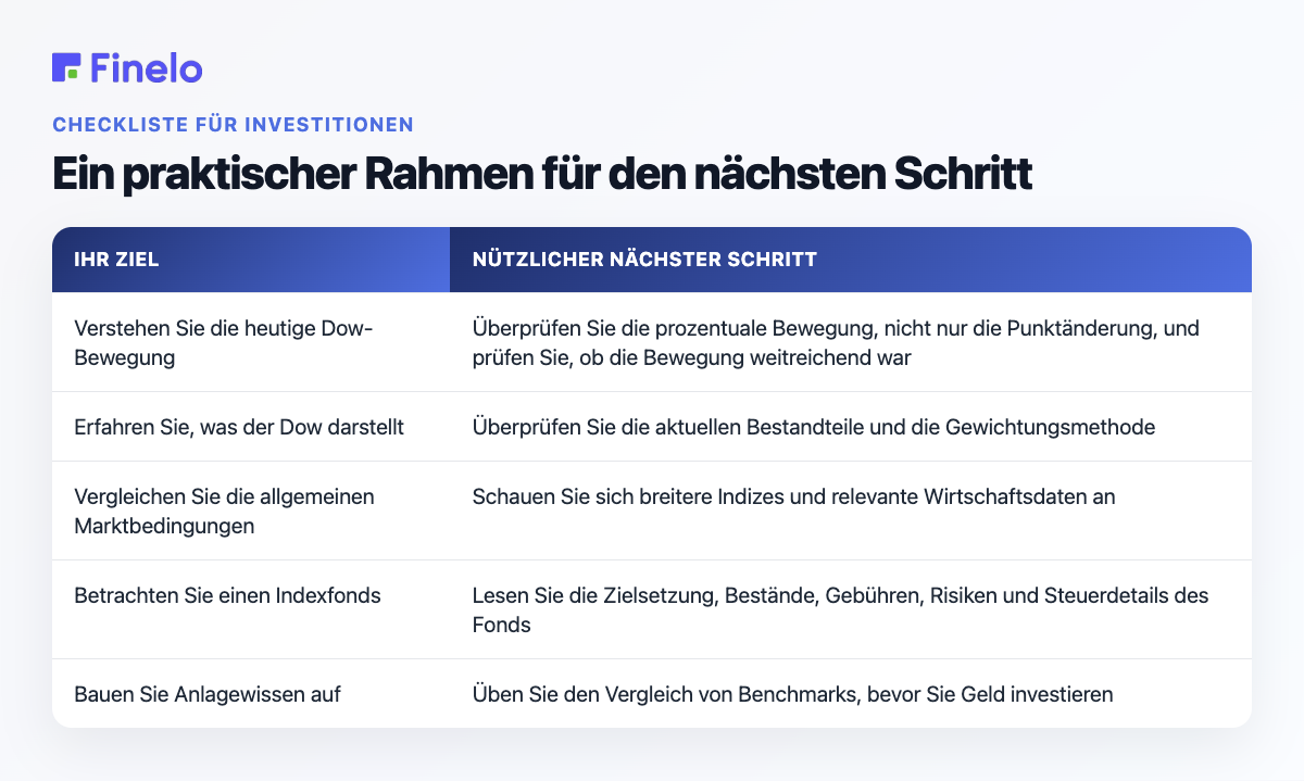 Ein praktischer Rahmen für den nächsten Schritt: Ihr Ziel, nützlicher nächster Schritt