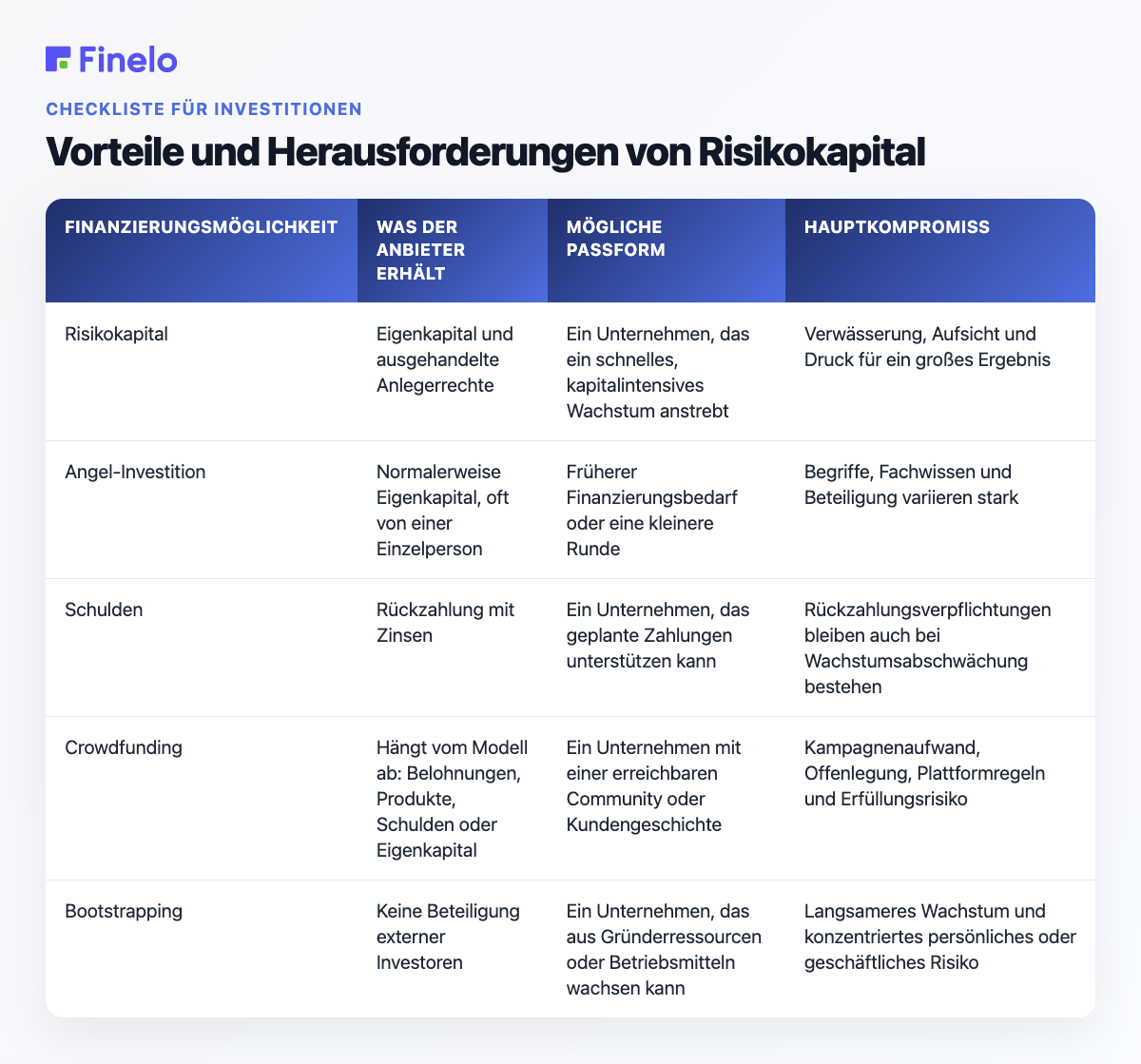 Vorteile und Herausforderungen von Risikokapital: Finanzierungsoption, Was der Anbieter erhält, potenzielle Eignung, Hauptkompromiss