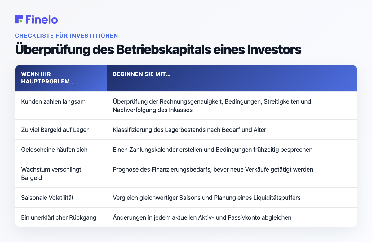 Überprüfung des Betriebskapitals eines Investors: Wenn Ihr Hauptproblem … ist, beginnen Sie mit …