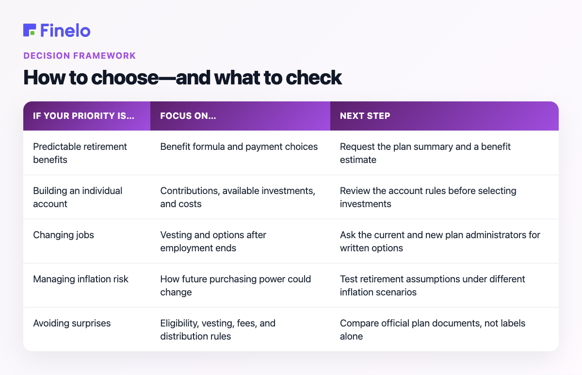 How to choose—and what to check: If your priority is…, Focus on…, Next step