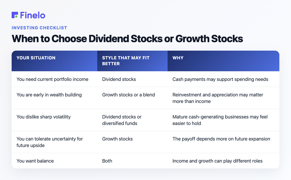 When to Choose Dividend Stocks or Growth Stocks: Your situation, Style that may fit better, Why
