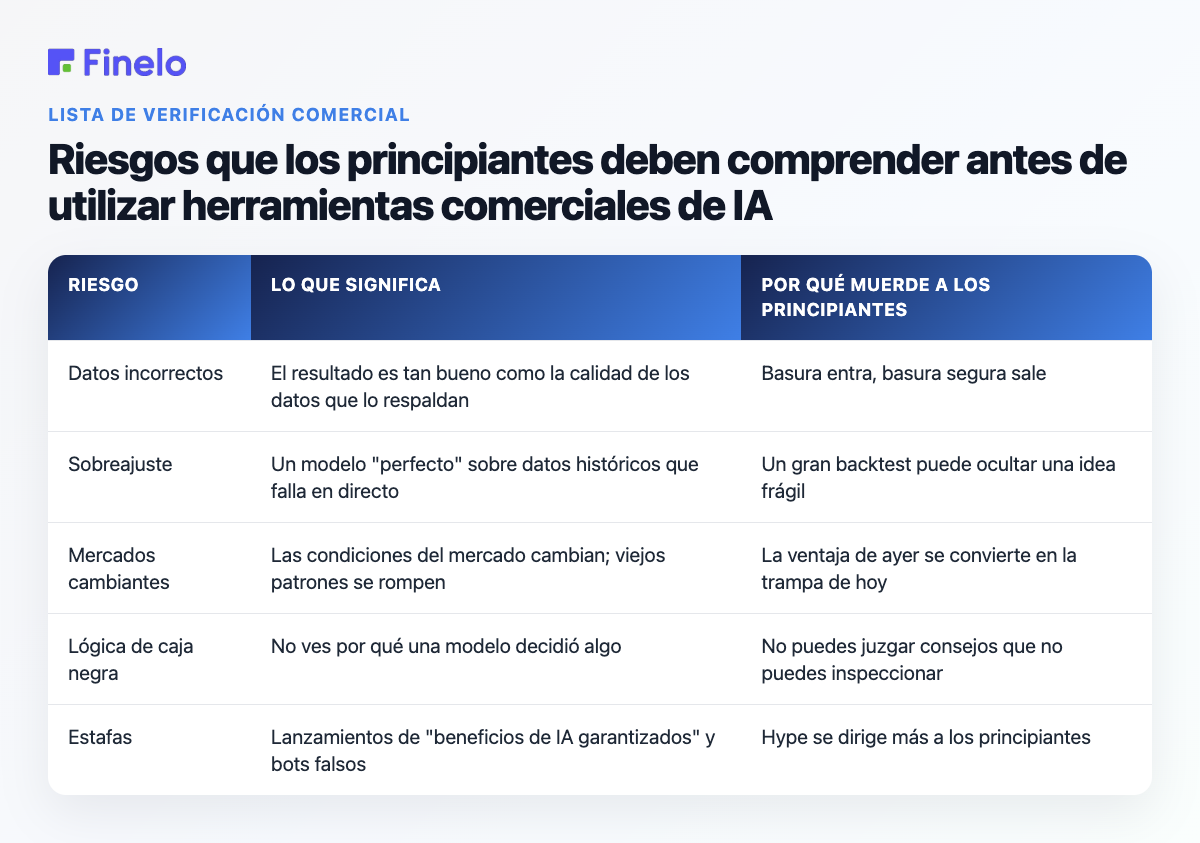 Riesgos que los principiantes deben comprender antes de utilizar las herramientas comerciales de IA: riesgo, qué significa, por qué afecta a los principiantes