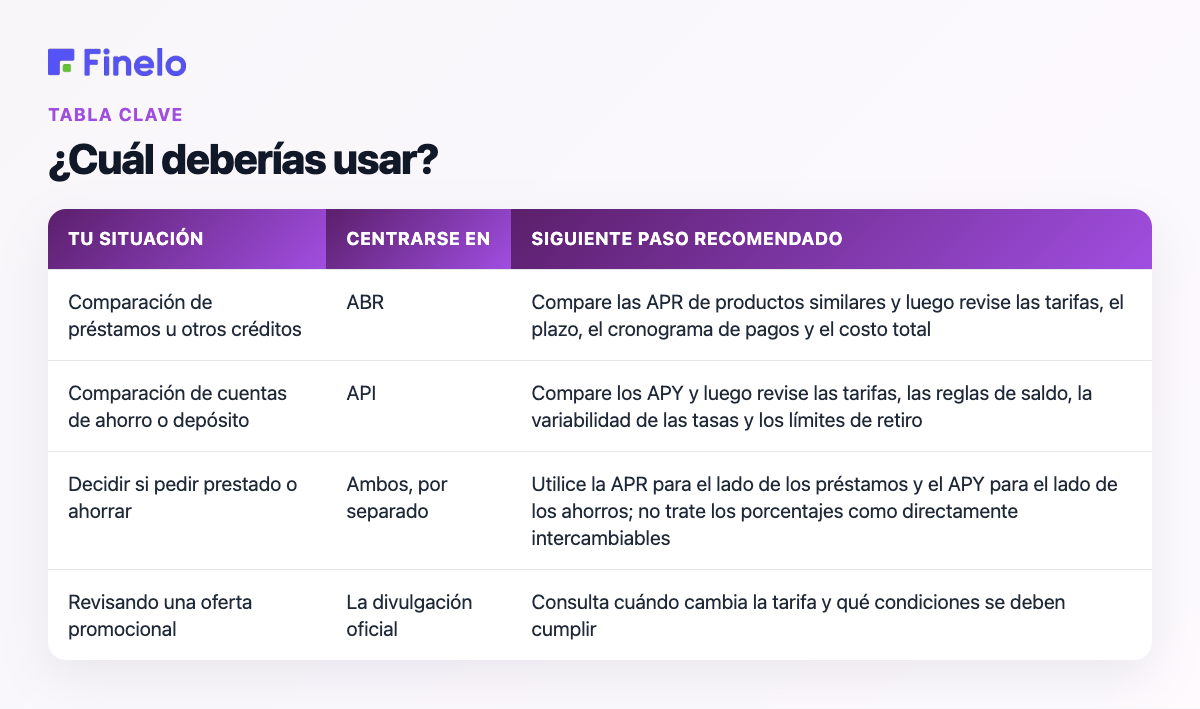 ¿Cuál debería utilizar?: Su situación, Enfoque, Siguiente paso recomendado